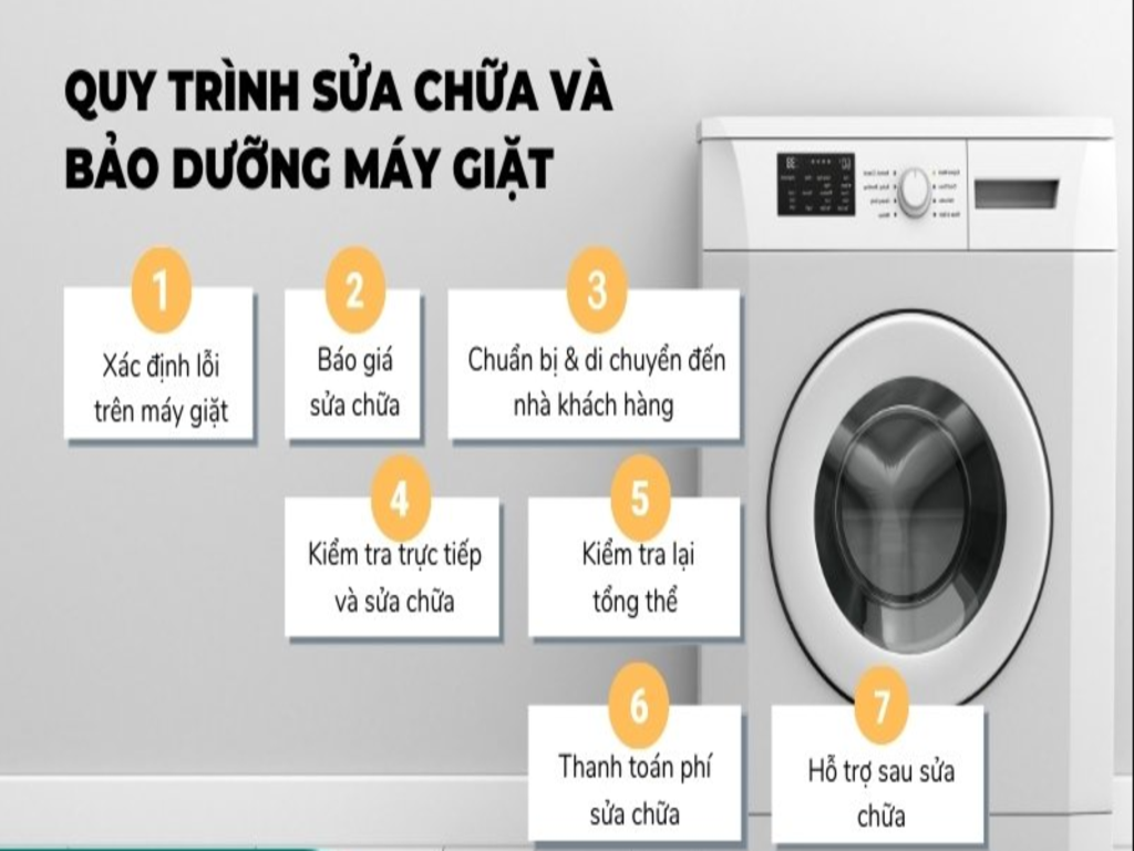 Tư Vấn FREE 24/7